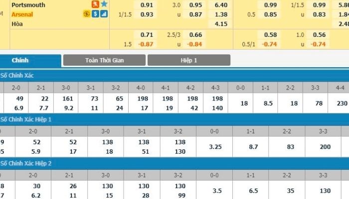 Kèo 1 thua nửa – 1 14 (1.25)